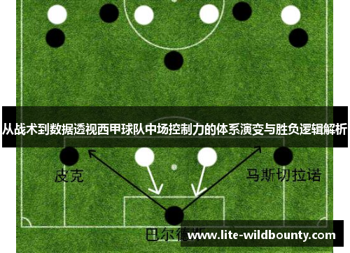 从战术到数据透视西甲球队中场控制力的体系演变与胜负逻辑解析