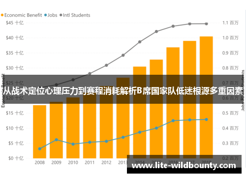 从战术定位心理压力到赛程消耗解析B席国家队低迷根源多重因素