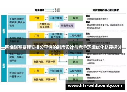 围绕联赛赛程安排公平性的制度设计与竞争环境优化路径探讨