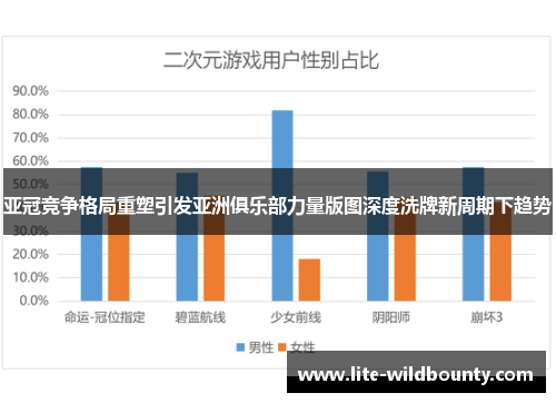 亚冠竞争格局重塑引发亚洲俱乐部力量版图深度洗牌新周期下趋势 亚冠竞争格局重塑引发亚洲俱乐部力量版图深度洗牌新周期下趋势