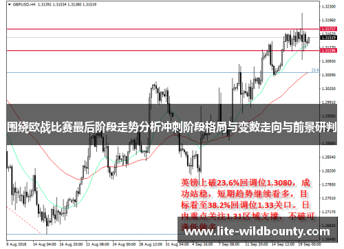 围绕欧战比赛最后阶段走势分析冲刺阶段格局与变数走向与前景研判 围绕欧战比赛最后阶段走势分析冲刺阶段格局与变数走向与前景研判