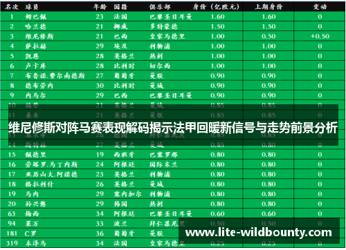 维尼修斯对阵马赛表现解码揭示法甲回暖新信号与走势前景分析 维尼修斯对阵马赛表现解码揭示法甲回暖新信号与走势前景分析