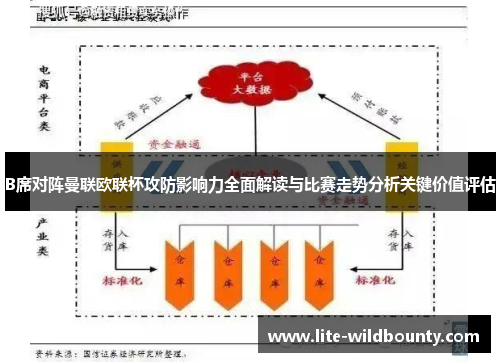 B席对阵曼联欧联杯攻防影响力全面解读与比赛走势分析关键价值评估 B席对阵曼联欧联杯攻防影响力全面解读与比赛走势分析关键价值评估