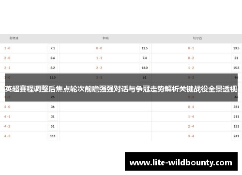 英超赛程调整后焦点轮次前瞻强强对话与争冠走势解析关键战役全景透视