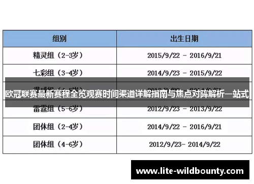 欧冠联赛最新赛程全览观赛时间渠道详解指南与焦点对阵解析一站式