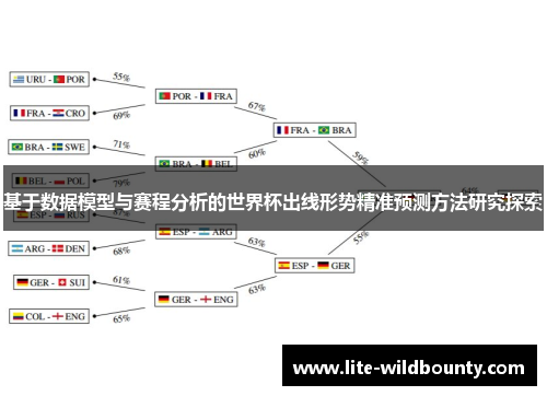 基于数据模型与赛程分析的世界杯出线形势精准预测方法研究探索 基于数据模型与赛程分析的世界杯出线形势精准预测方法研究探索